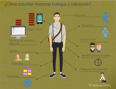 ¿Cómo #estudiar mientras #trabajas y sobrevivir? ¿Cómo #estudiar mientras #trabajas y sobrevivir?