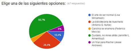 De la A a la Z: con la D De la A a la Z: con la D