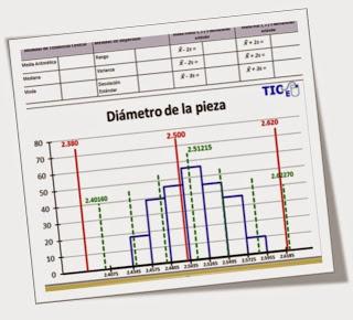 Learn to Create Histograms Easily (Part 2). Learn to Create Histograms Easily (Part 2).