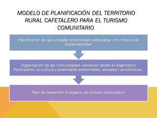 Acreditación de saberes Planificación, Territorio Cafetalero Comunitario