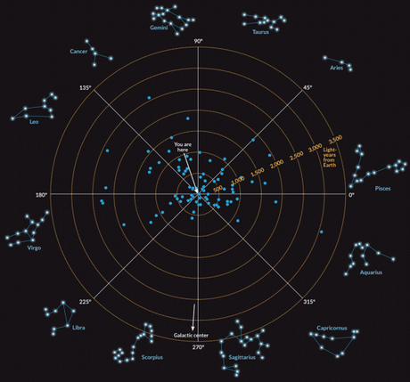 82 sistemas estelares de nuestro entorno pueden detectar un tránsito de la Tierra por delante del Sol 82 sistemas estelares de nuestro entorno pueden detectar un tránsito de la Tierra por delante del Sol