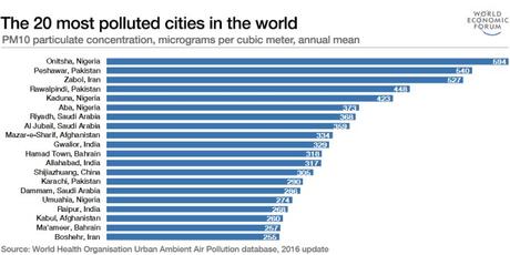 Las ciudades de todo el mundo respiran aire contaminado