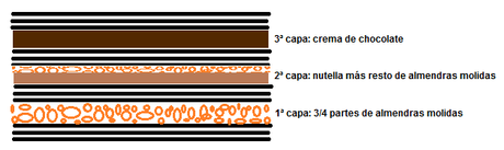 Croquis del montaje del baklava de chocolate