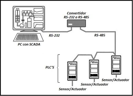 Comunicación RS-485 simplex entre dos Arduinos con módulos MAX485