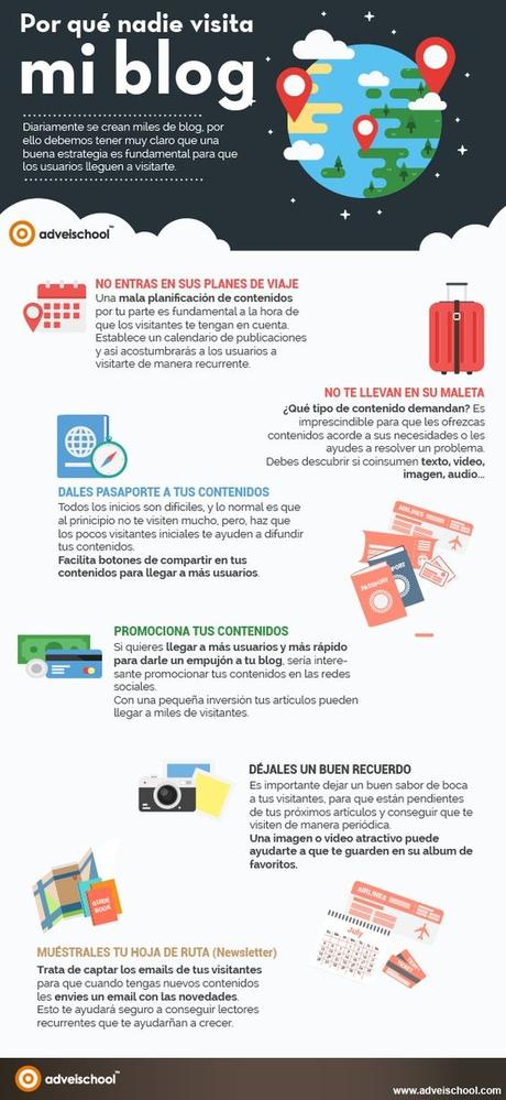 5 razones por las que nadie está visitando tu blog 5 razones por las que nadie está visitando tu blog