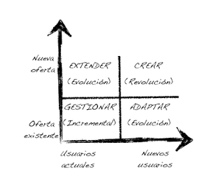 La matriz de la creación de valor La matriz de la creación de valor