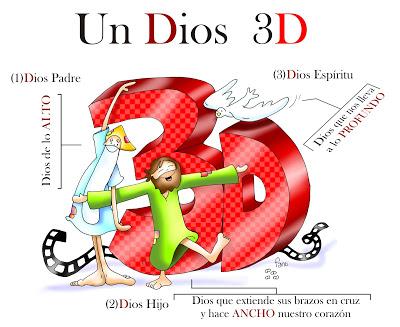 Dios trinidad, Dios 3D