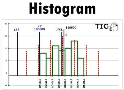 Understanding Easily the Histograms and their Uses. Understanding Easily the Histograms and their Uses.