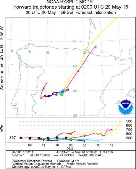 Incendio Seseña: Pronóstico de trayectoria del humo para 20.05.2016 Incendio Seseña: Pronóstico de trayectoria del humo para 20.05.2016
