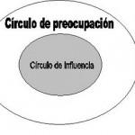 Una actitud para el éxito: La proactividad Una actitud para el éxito: La proactividad
