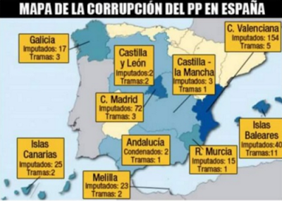 El sistema de gobierno español, uno de los más corruptos de Europa.