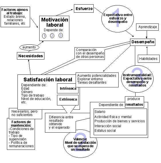 ¿Qué es la motivación? ¿Qué es la motivación?