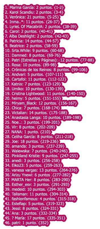 Número de participantes Concurso NQDLV Número de participantes Concurso NQDLV
