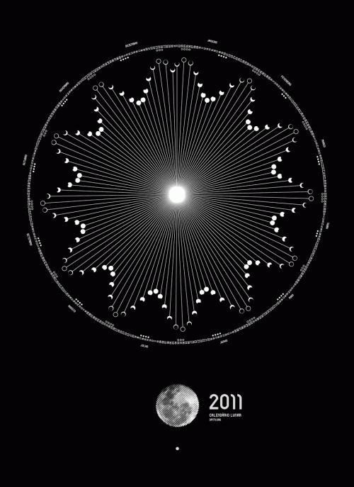 calendario lunar 2011 500x687 Calendario Lunar 2011