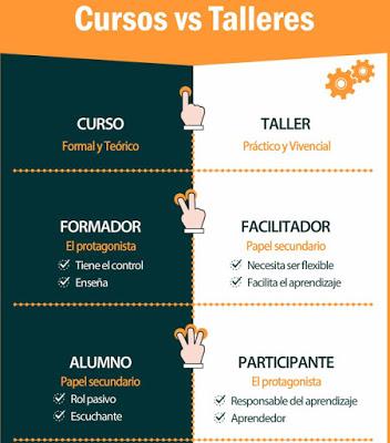 CURSOS  Y  TALLERES . Diferencias