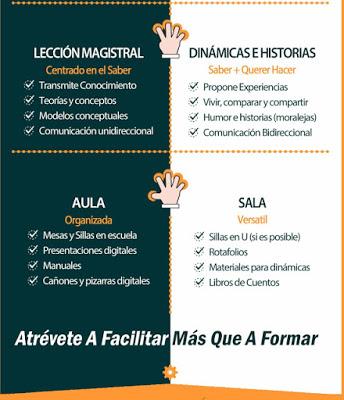 CURSOS  Y  TALLERES . Diferencias