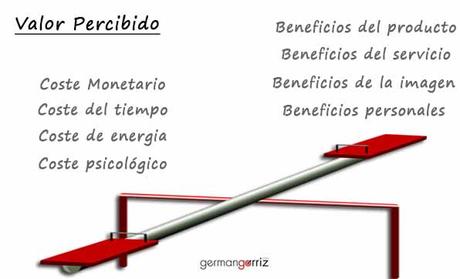 Cómo incrementar el valor percibido Cómo incrementar el valor percibido