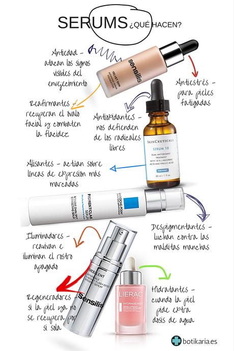 Serums, ¿para qué os quiero? Tipos de serum que existen