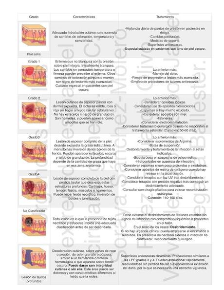 Lesiones por presión (Antiguas UPP)