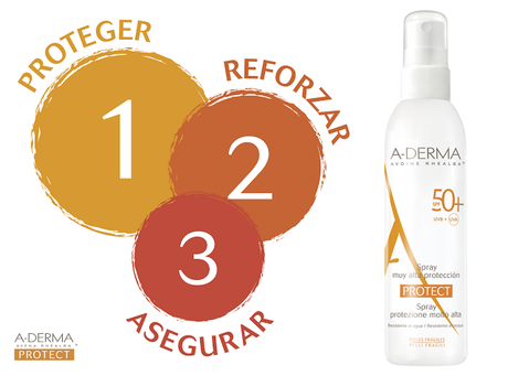 A-DERMA PROTECT, protección solar para las pieles mas frágiles A-DERMA PROTECT protección solar