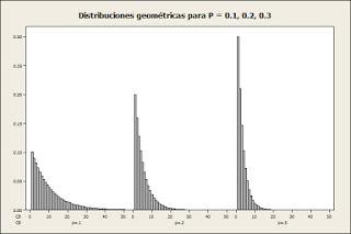 Distribución Geométrica