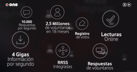 Big Data: así consiguió Barack Obama ganar sus segundas elecciones en EE UU