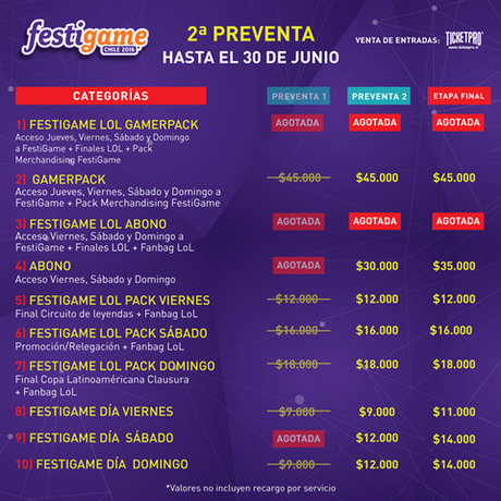 @festigame: Comienza la 2da preventa de entradas para #FESTIGAME2016 en @TicketproChile