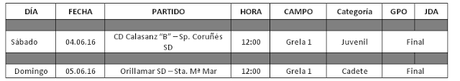 Resultados Trofeo AFAC y Mini Teresa Herrera, las finales Juvenil y Cadete este fin de semana