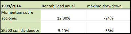 cartera de valores solida