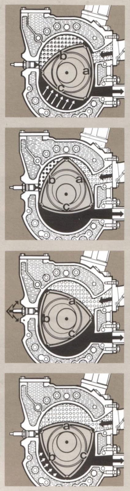 El motor de Felix Wankel