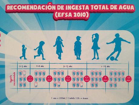 ¿Qué cantidad de agua deben beber los niños, niñas y bebés? Cantidad Agua por Edad