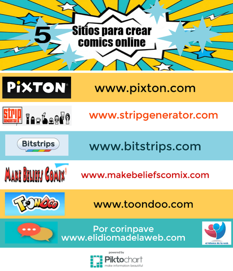 5 Sitios web gratis para crear tus propios cómics sitios online para crear comics