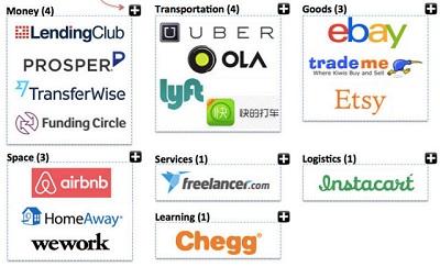 3 destacados y 5 olvidos de las nuevas directrices de la CEE sobre la Economía Colaborativa unicornios de la economía colaborativa
