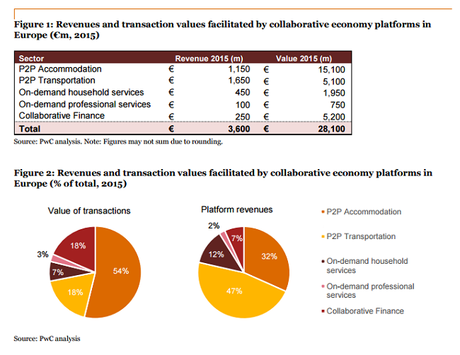 3 destacados y 5 olvidos de las nuevas directrices de la CEE sobre la Economía Colaborativa Datos Economía Colaborativa
