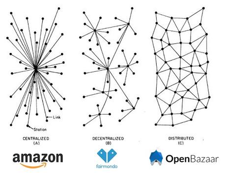 3 destacados y 5 olvidos de las nuevas directrices de la CEE sobre la Economía Colaborativa La economía colaborativa no será centralizada