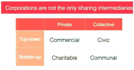 3 destacados y 5 olvidos de las nuevas directrices de la CEE sobre la Economía Colaborativa Las corporaciones no son los únicos intermediarios