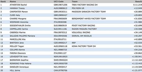 Copa del Mundo DH 2016 #3, Fort William: Minaar y Atherton repiten la victoria del año pasado Copa del Mundo DH 2016 #3, Fort William: Minaar y Atherton repiten la victoria del año pasado