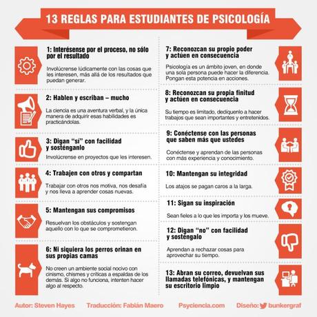 Trece reglas para estudiantes de psicología psico-compressor