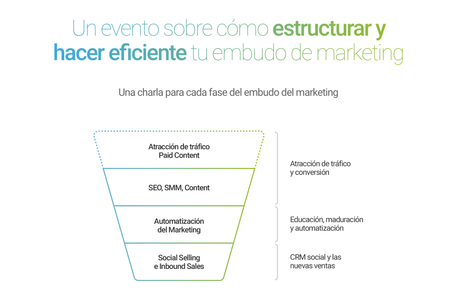 Inbound Marketing Made In, el mayor evento de Inbound Marketing en español #IMMI16