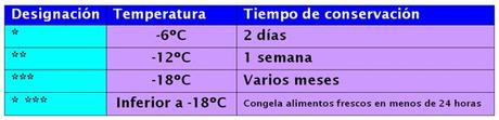 temperatura_congelador