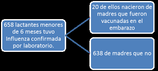 Protege a tu bebé vacunandote contra la gripe