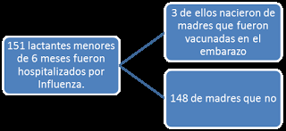 Protege a tu bebé vacunandote contra la gripe