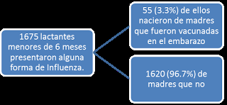 Protege a tu bebé vacunandote contra la gripe