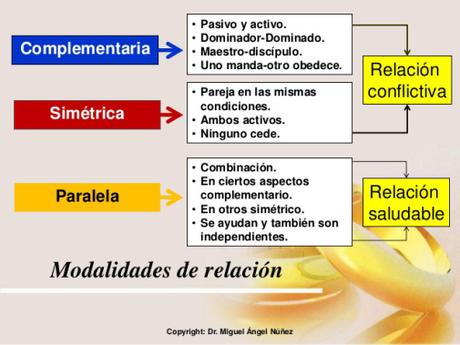 No saber querer (dependencia emocional)