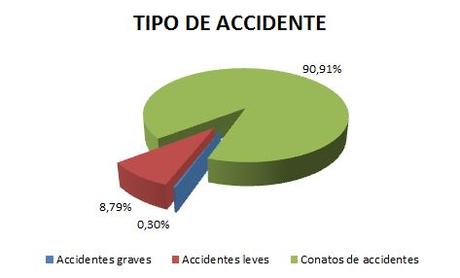 LEAN SAFETY. La nueva forma de entender la prevención.