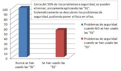 LEAN SAFETY. La nueva forma de entender la prevención.