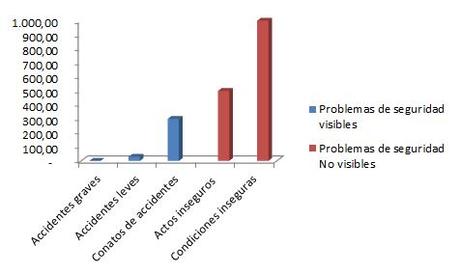 LEAN SAFETY. La nueva forma de entender la prevención.