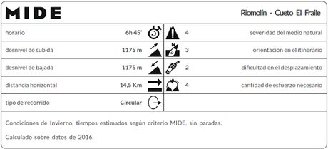 MIDE ruta Fraile Riomolín MIDE ruta Fraile Riomolín