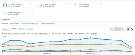 Google Analytics para dummies Google-analytics-para-principantes-16