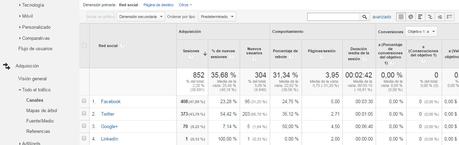 Google Analytics para dummies Google-analytics-para-principantes-13